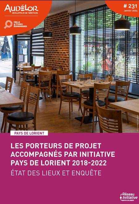 Les porteurs de projet accompagnés par Initiative pays de Lorient 2018-2022. 
